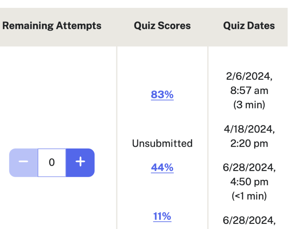 screen shot of student quiz attempts in the Faculty Engagement Center